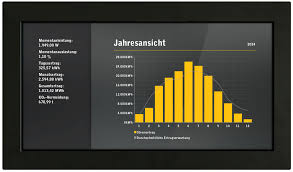 Solarfox - Display-Bildschirm (Auf Anfrage - Preis Je Nach Größe)